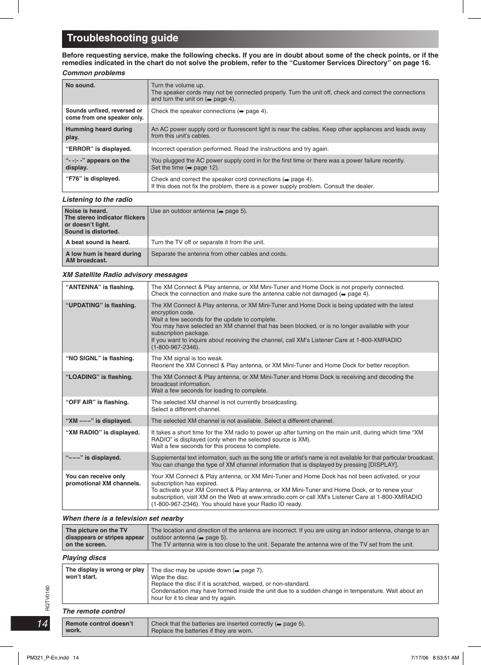Troubleshooting guide, 14 troubleshooting guide | Panasonic SC-PM321 User Manual | Page 14 / 24