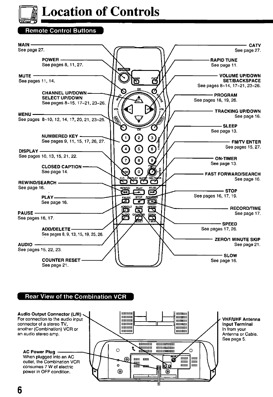 Location of controls, Remote control buttons, Rear view of the combination vcr | Panasonic PV-M2768 User Manual | Page 6 / 36