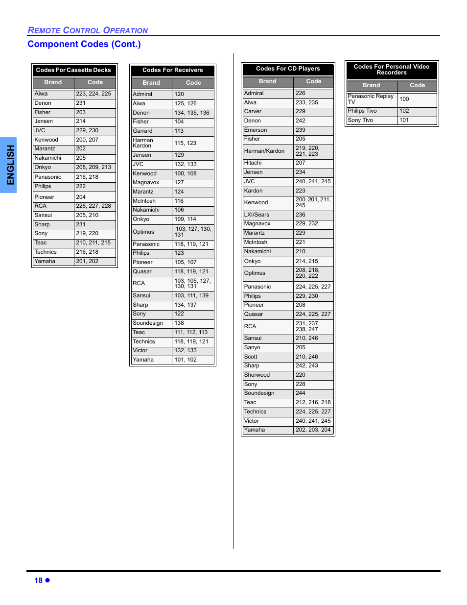 English component codes (cont.), 18 z | Panasonic PT 53TWD64 User Manual | Page 20 / 88