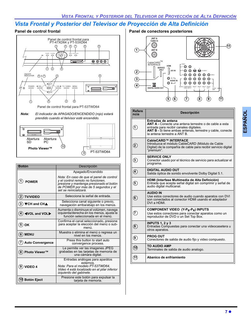 Es p añol, Ista, Rontal | Osterior, Elevisor, Royección, Efinición, Sd card, Tv / video vol vol power ok ch ch menu | Panasonic PT 53TWD64 User Manual | Page 47 / 88