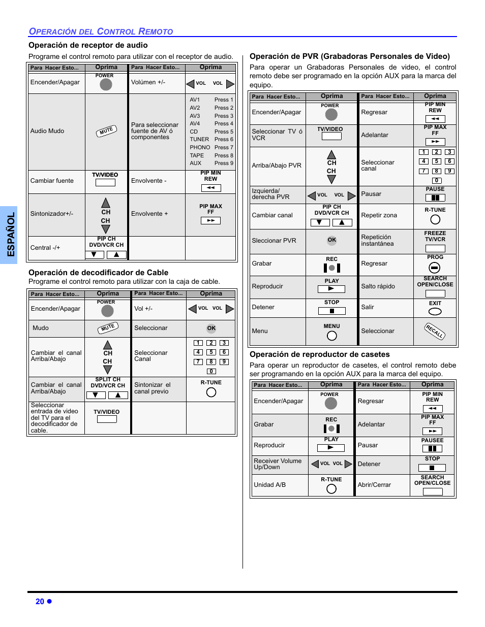 Es p añol, 20 z, Operación de receptor de audio | Operación de decodificador de cable, Operación de pvr (grabadoras personales de video), Operación de reproductor de casetes | Panasonic PT 53TWD64 User Manual | Page 60 / 88