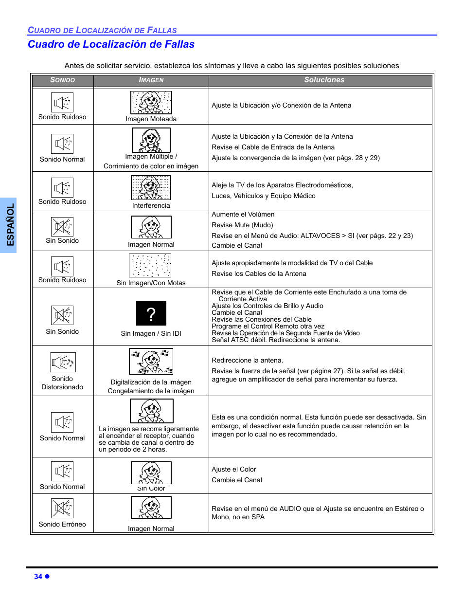 Cuadro de localizacion de fallas, Cuadro de localización de fallas | Panasonic PT 53TWD64 User Manual | Page 74 / 88