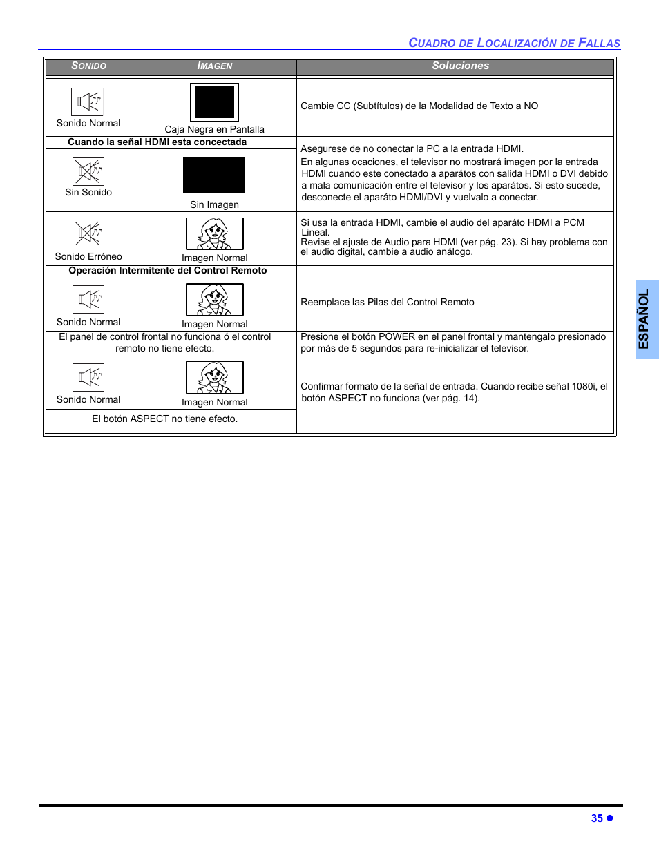 Panasonic PT 53TWD64 User Manual | Page 75 / 88