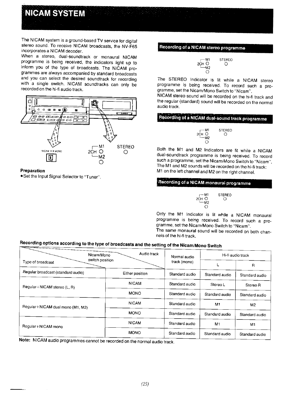 Preparation, Recording of a nicam stereo programme, Rlcoi'dilngpia nfpamdual-sound track programme | Recording of a nicam monaural programme | Panasonic NV-F65EA User Manual | Page 25 / 48