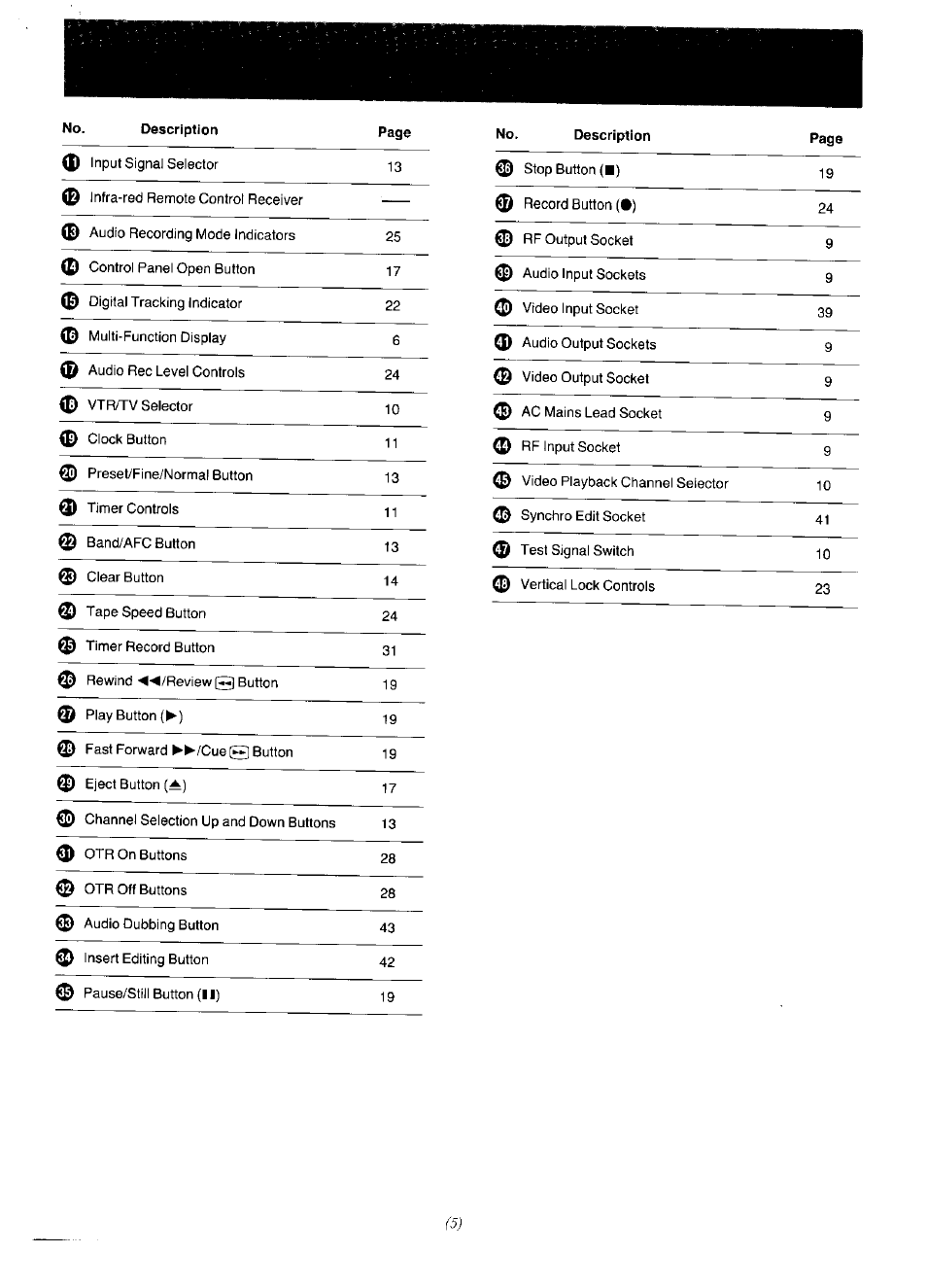 Panasonic NV-F65EA User Manual | Page 5 / 48