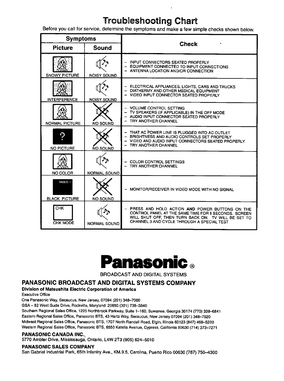 Troubleshooting chart, Symptoms, Picture | Sound, Check, Panasonic broadcast and digital systems company, Panasonic canada inc, Panasonic, Symptoms picture sound check | Panasonic CT-2786VYD User Manual | Page 24 / 24