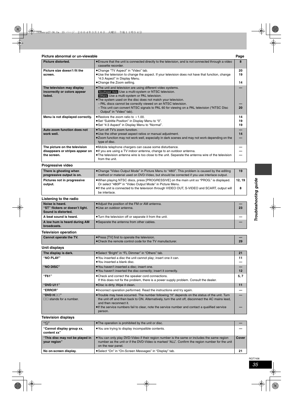 Panasonic SC-HT928 User Manual | Page 35 / 36