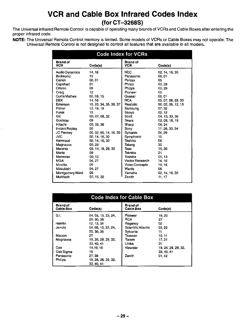 Vcr and cable box infrared codes index, Forct-3268s), Code index for vcrs | Code index for cable box | Panasonic CT-3268S User Manual | Page 29 / 36