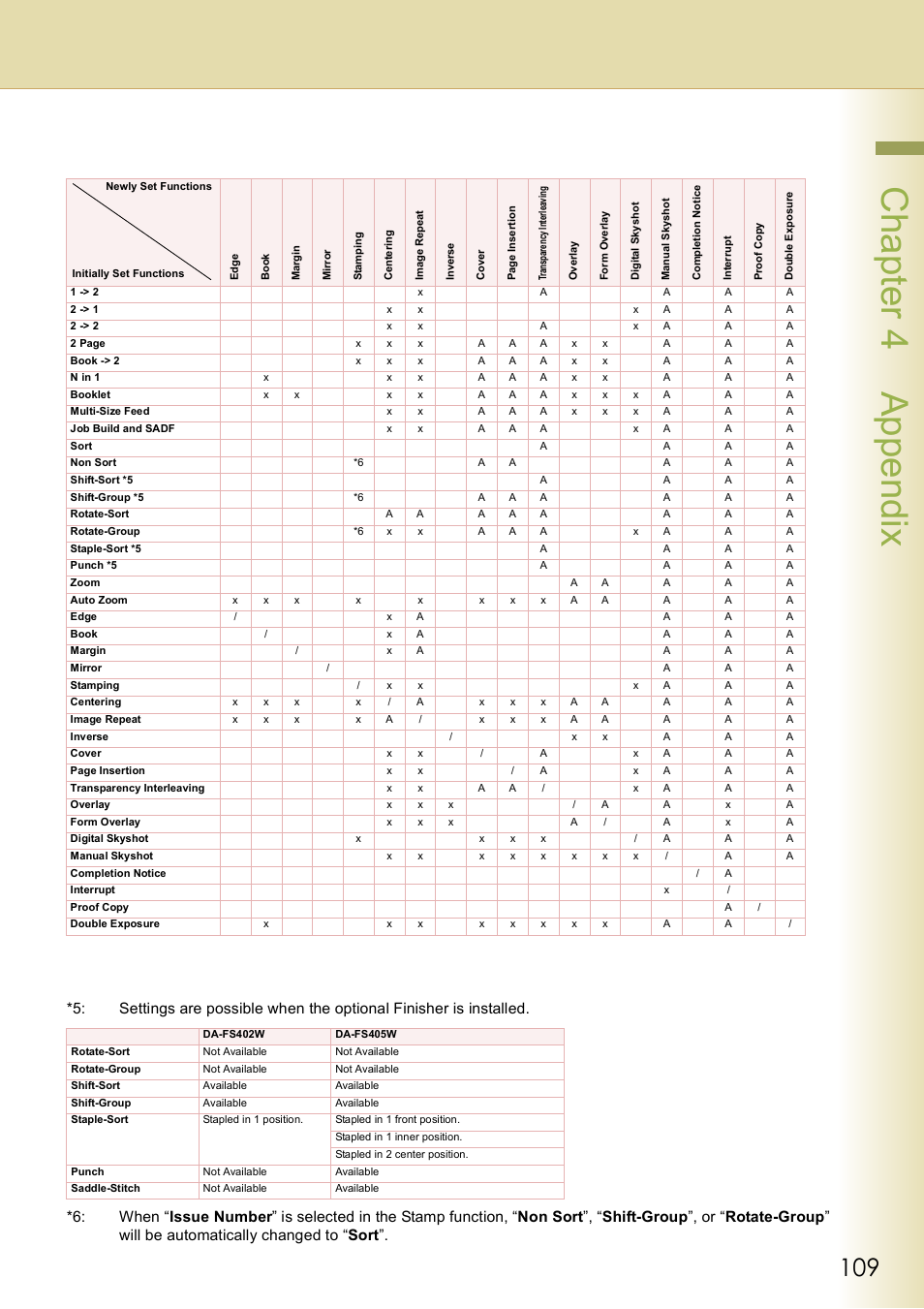 Chap te r 4 ap pen di x | Panasonic DP-C406 User Manual | Page 109 / 112
