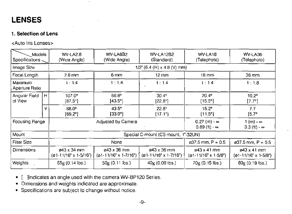 Lenses, Selection of lens | Panasonic WV-BP120 User Manual | Page 11 / 22