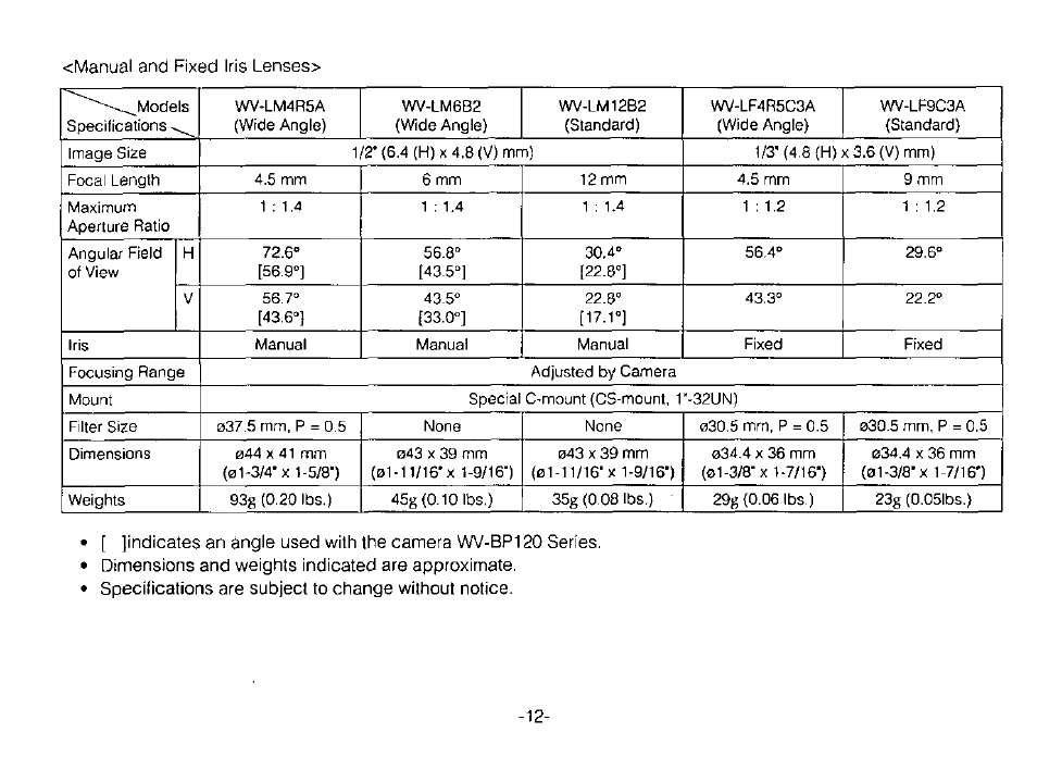 Panasonic WV-BP120 User Manual | Page 14 / 22