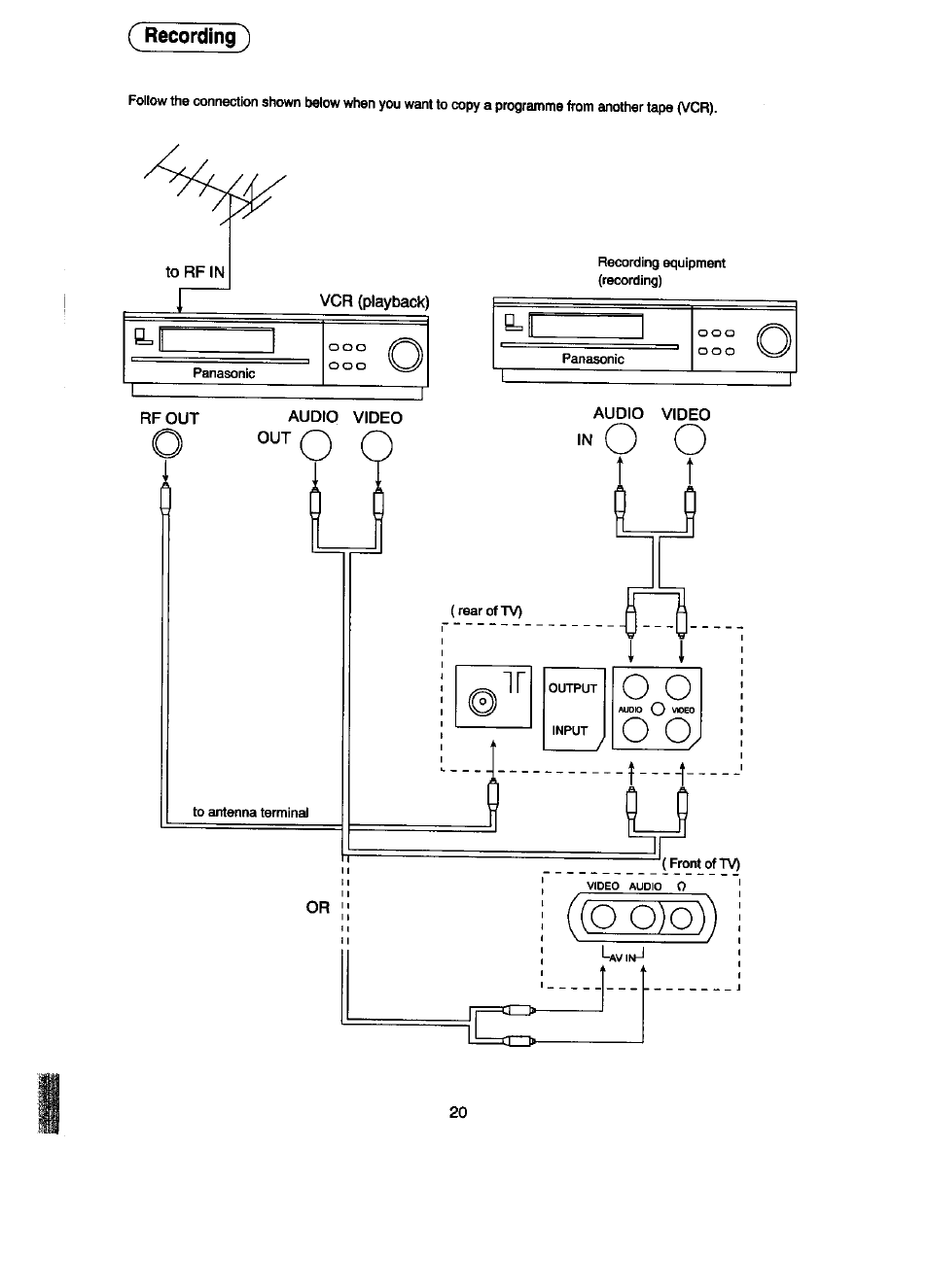 Recording ) | Panasonic TC-14ST15M User Manual | Page 21 / 24