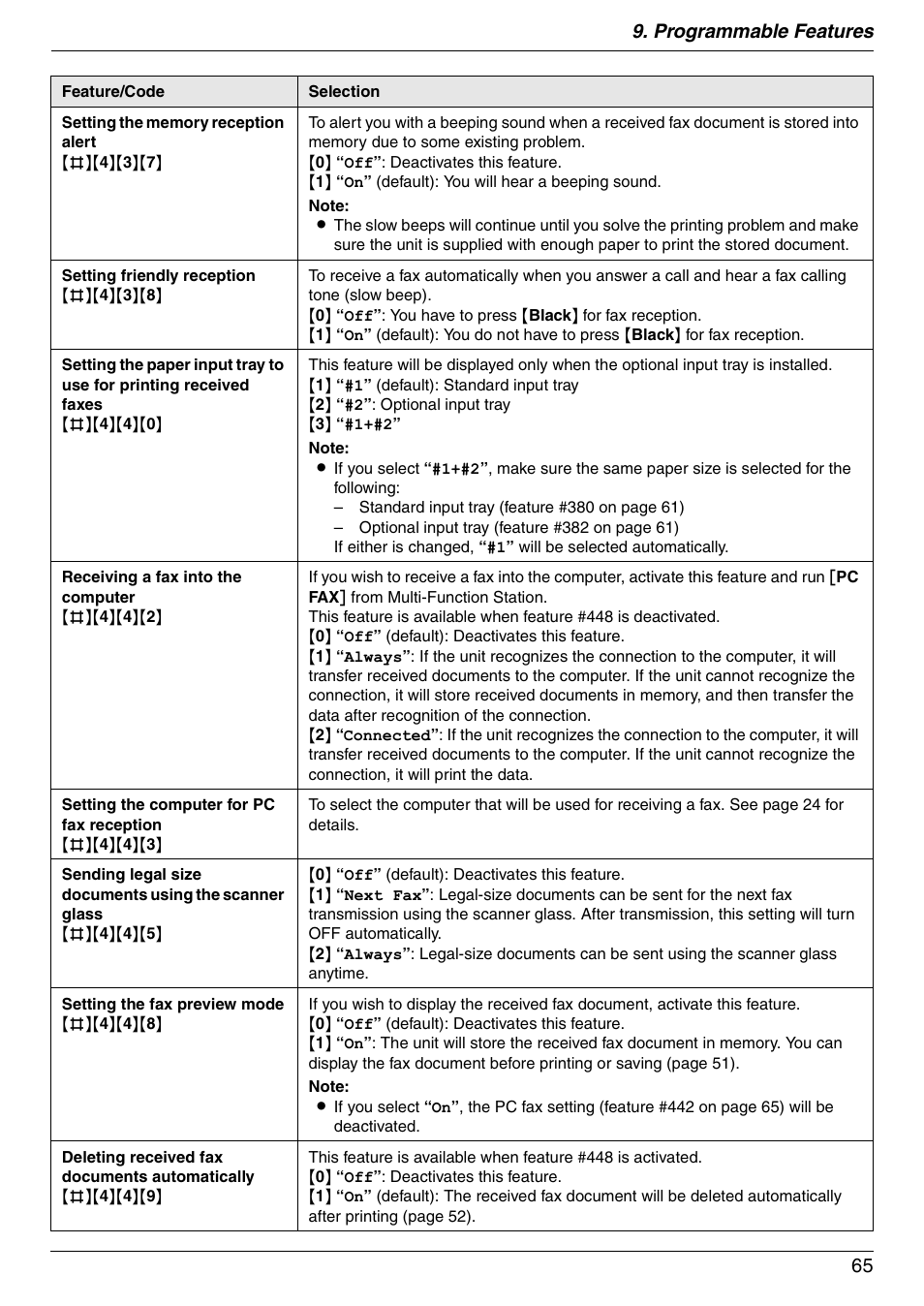 Programmable features 65 | Panasonic DPMC210 User Manual | Page 65 / 128