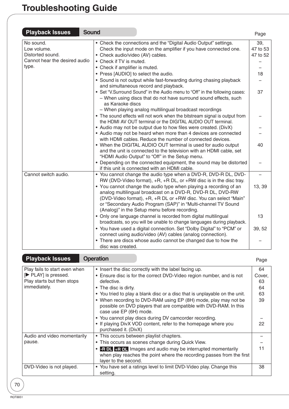 Troubleshooting guide | Panasonic DIGA DMR-EZ27 User Manual | Page 70 / 84