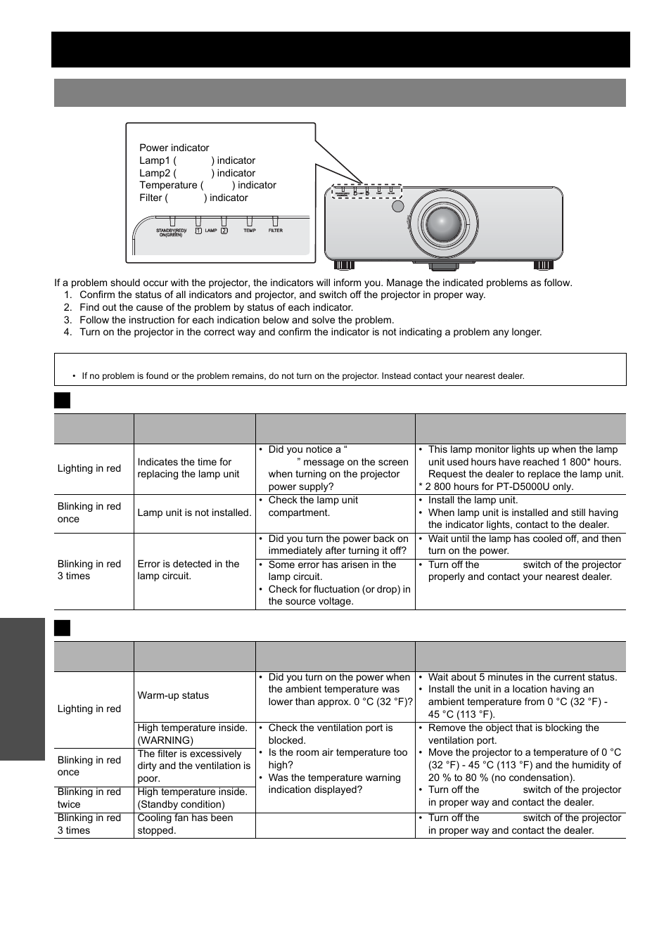 Monitor lamp indicators, Managing the indicated problems, Nglish - 28 | Lamp1/lamp2 indicator  temp indicator, Maintenance | Panasonic PT-D5000U User Manual | Page 28 / 52