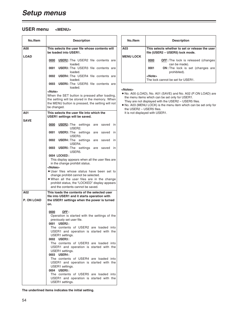 Setup menus, User menu | Panasonic AJ-SD955A User Manual | Page 54 / 80