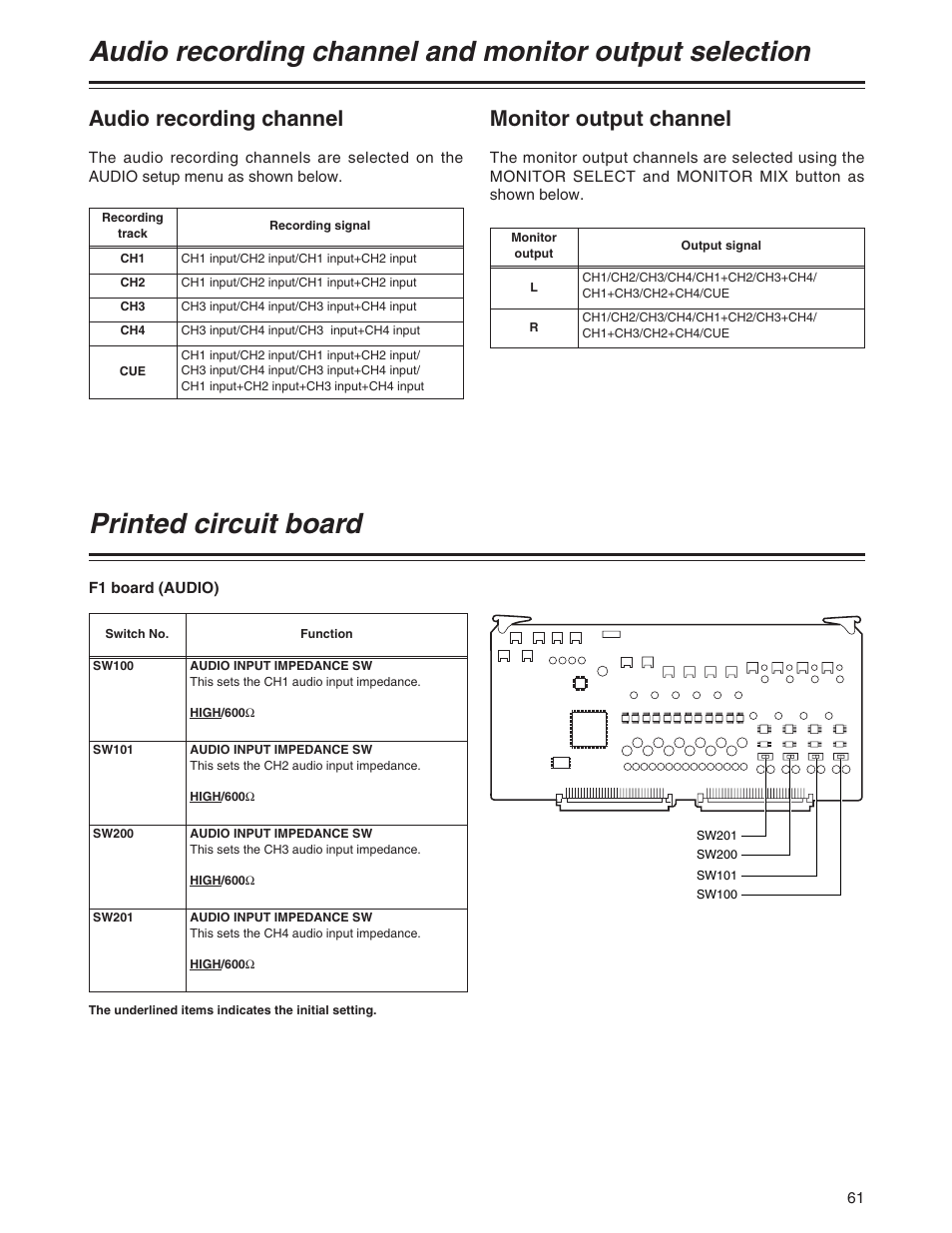 Printed circuit board, Audio recording channel, Monitor output channel | Panasonic AJ-SD955A User Manual | Page 61 / 80