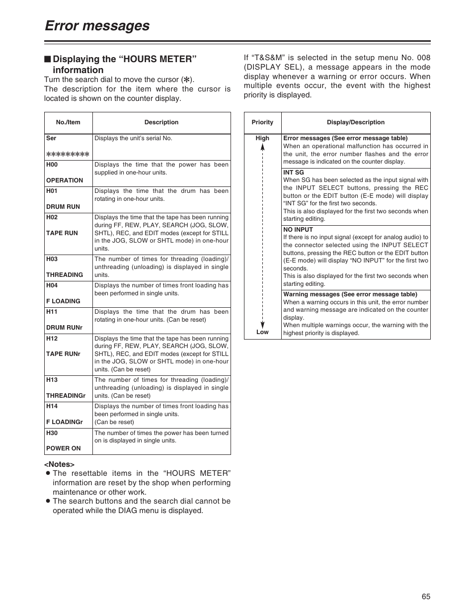 Error messages, Displaying the “hours meter” information | Panasonic AJ-SD955A User Manual | Page 65 / 80