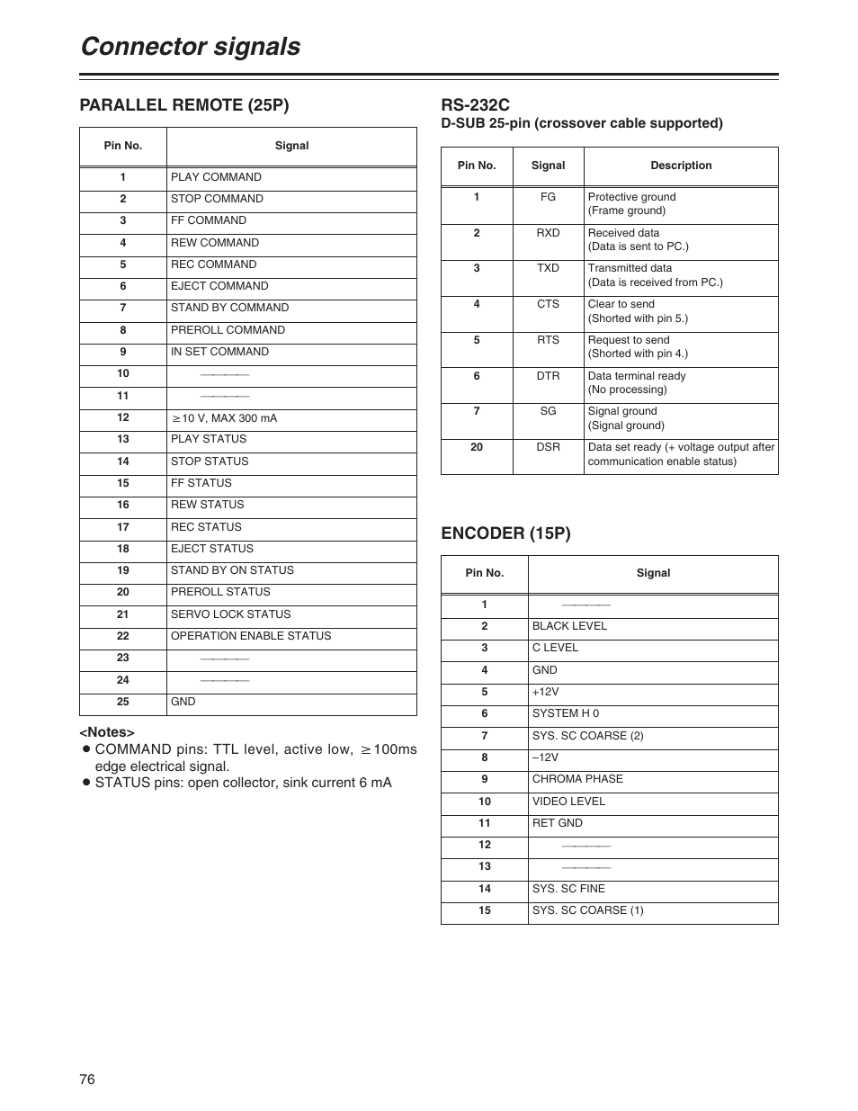 Connector signals, Parallel remote (25p), Encoder (15p) | Rs-232c | Panasonic AJ-SD955A User Manual | Page 76 / 80