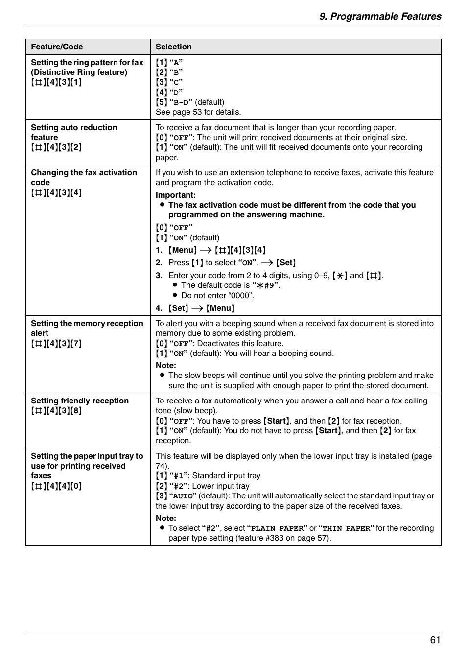 Programmable features 61 | Panasonic KX-MB3020 User Manual | Page 61 / 116