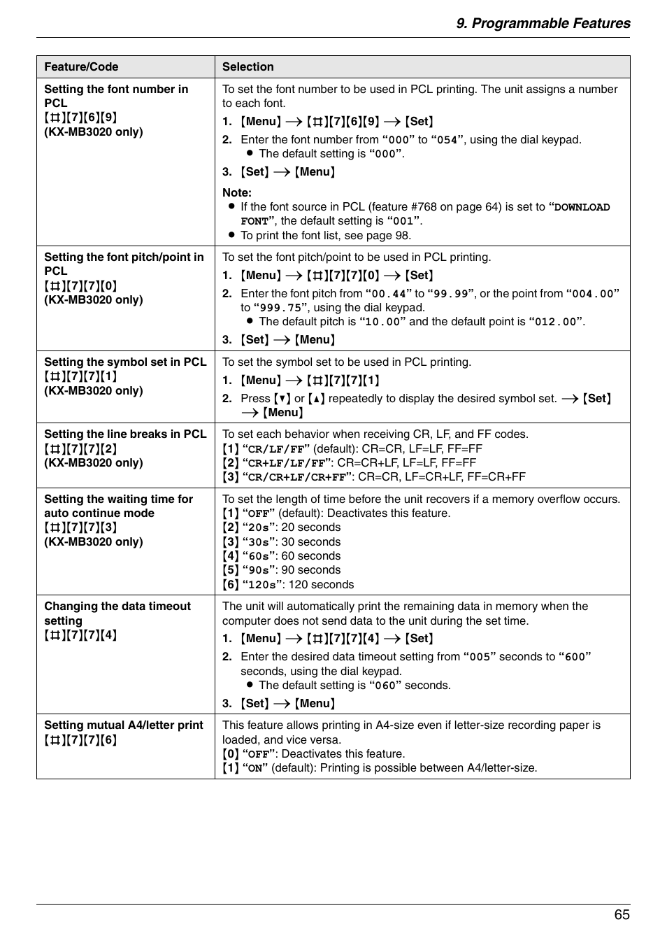 Programmable features 65 | Panasonic KX-MB3020 User Manual | Page 65 / 116