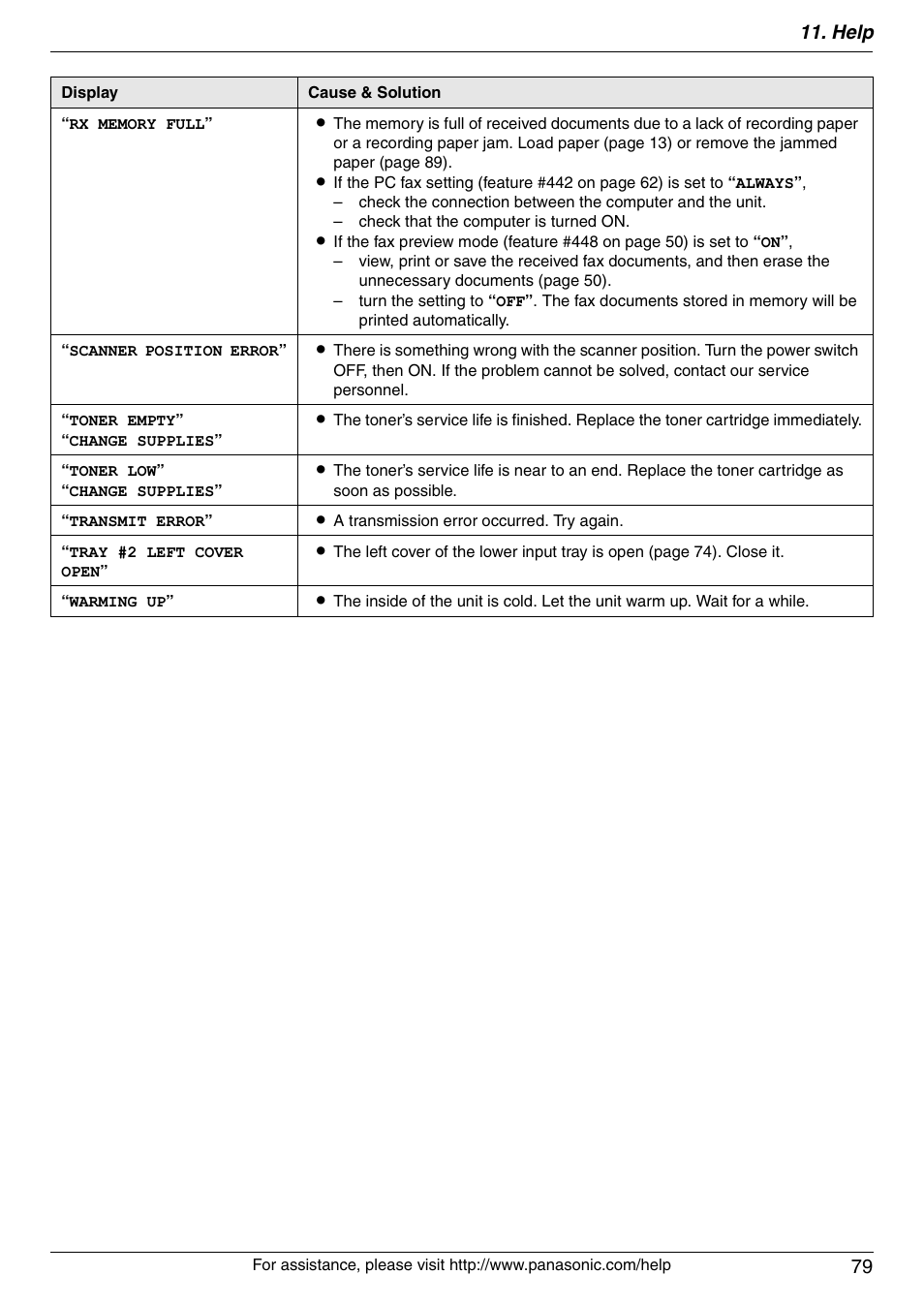 Help 79 | Panasonic KX-MB3020 User Manual | Page 79 / 116