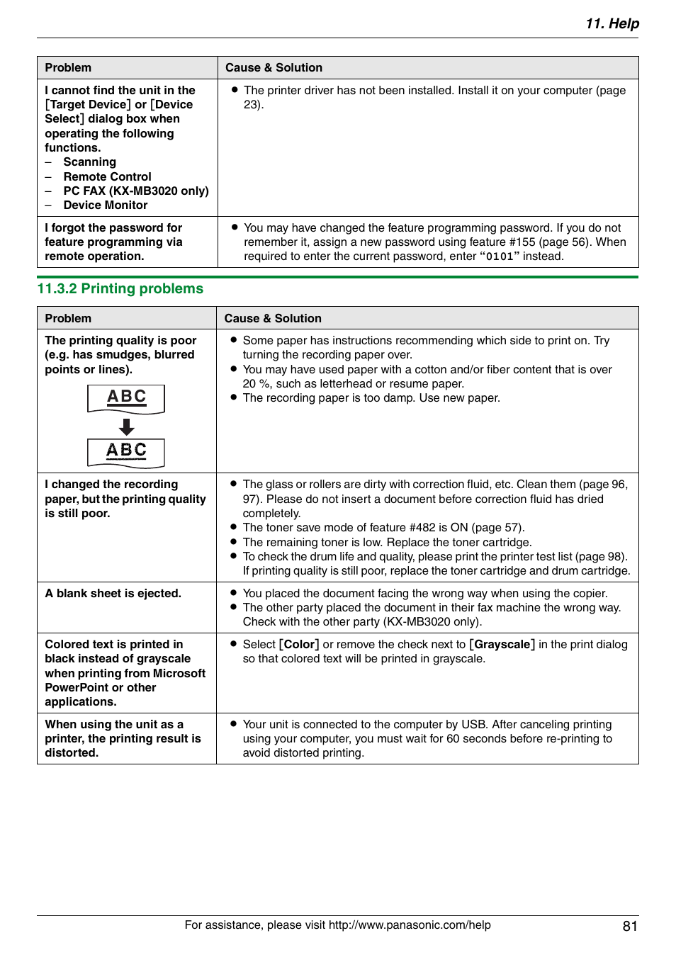 A b c, Help 81, 2 printing problems | Panasonic KX-MB3020 User Manual | Page 81 / 116