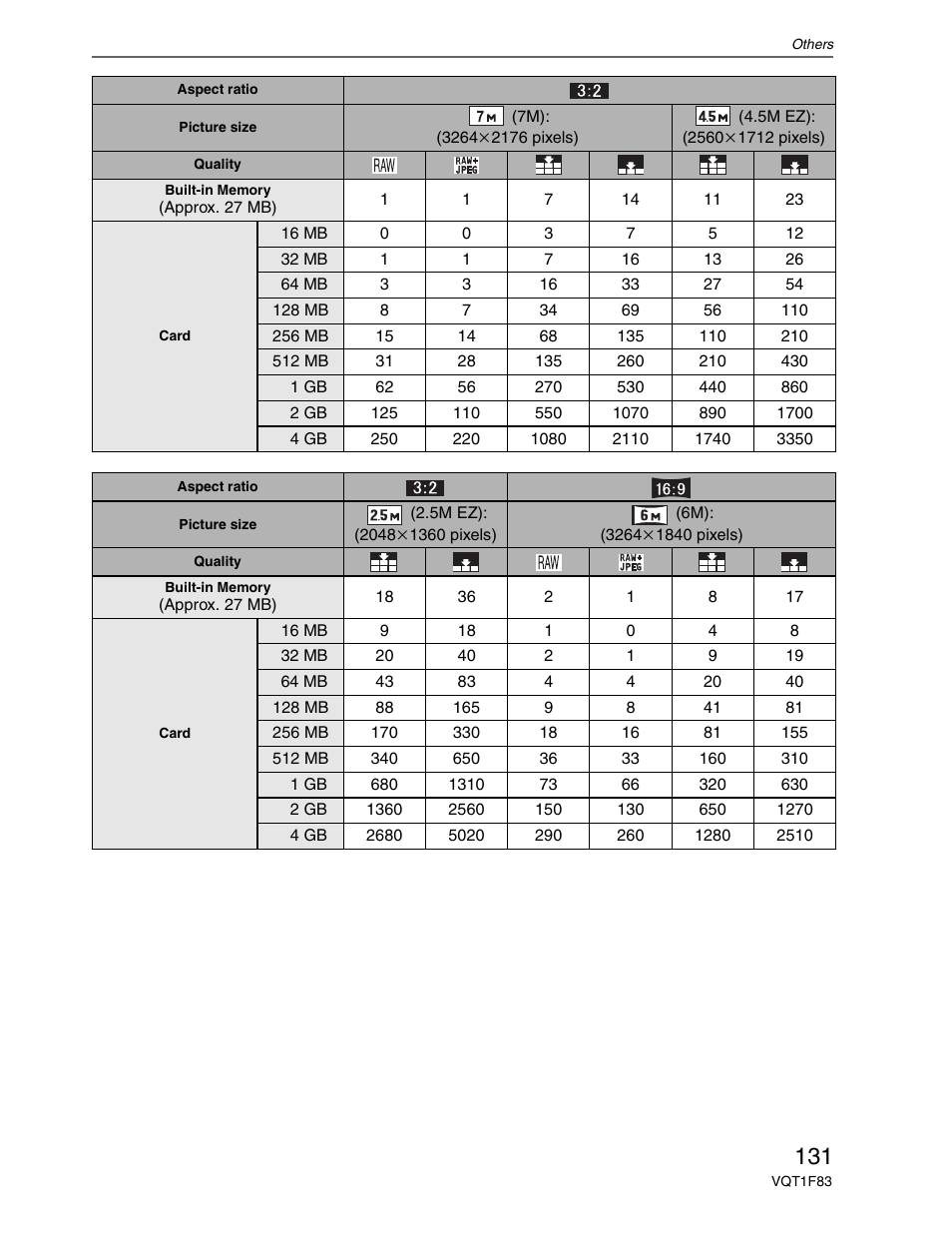 Panasonic DMC-FZ18 User Manual | Page 131 / 171