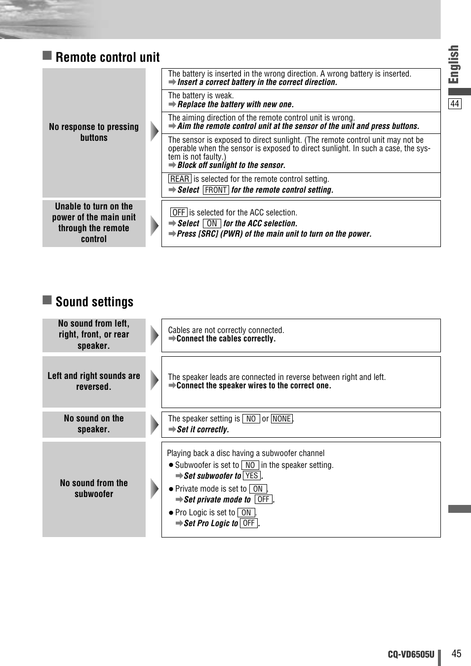 English, Sound settings, Remote control unit | Panasonic CQ-VD6505U User Manual | Page 45 / 52