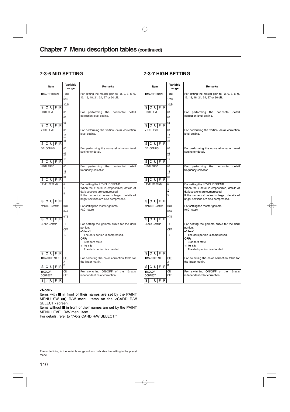 3-6 mid setting, 3-7 high setting, Chapter 7 menu description tables | Continued) | Panasonic AJ-HDX900P User Manual | Page 11 / 32