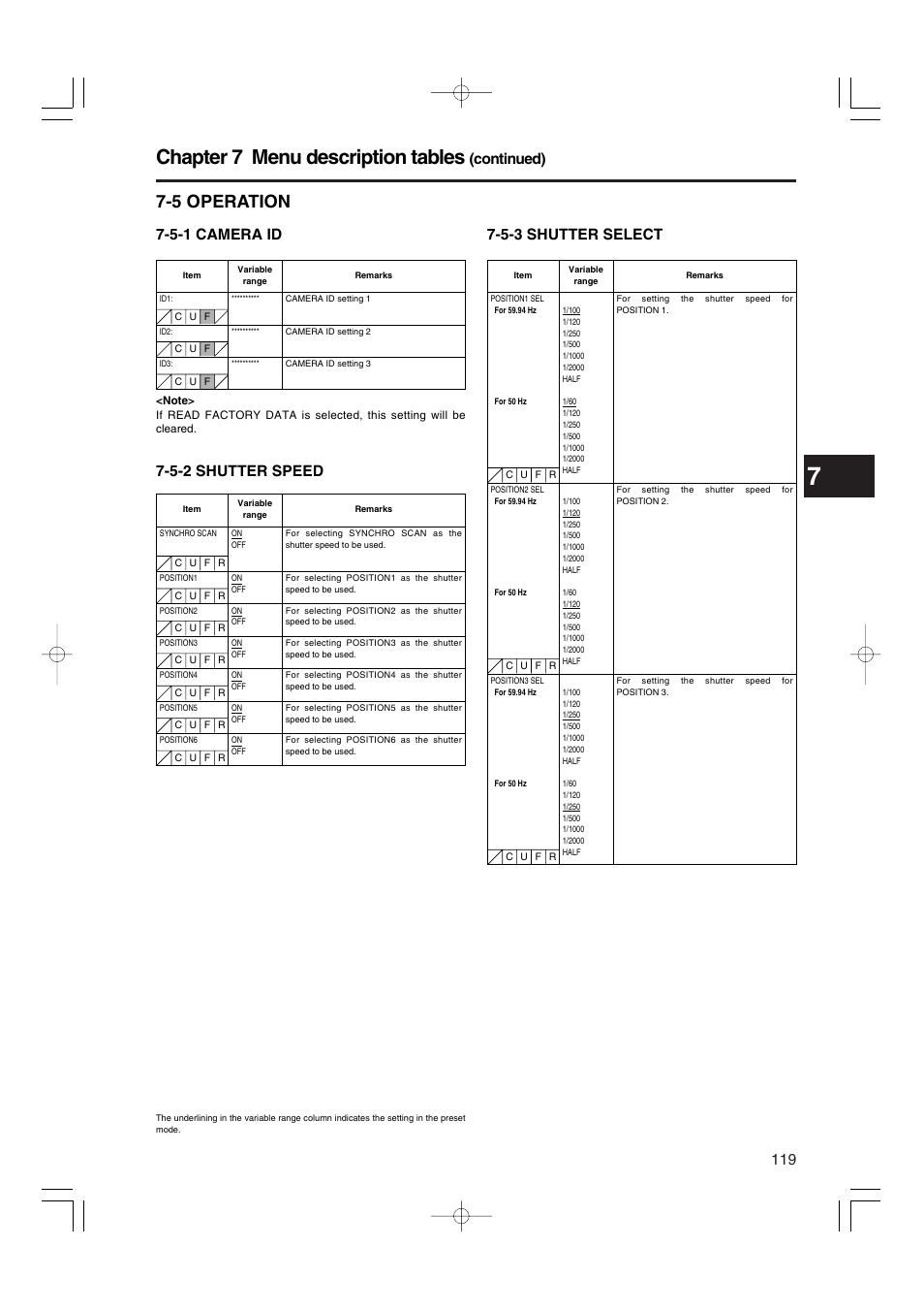 5 operation, 5-1 camera id, 5-2 shutter speed | 5-3 shutter select, Chapter 7 menu description tables, Continued) | Panasonic AJ-HDX900P User Manual | Page 20 / 32