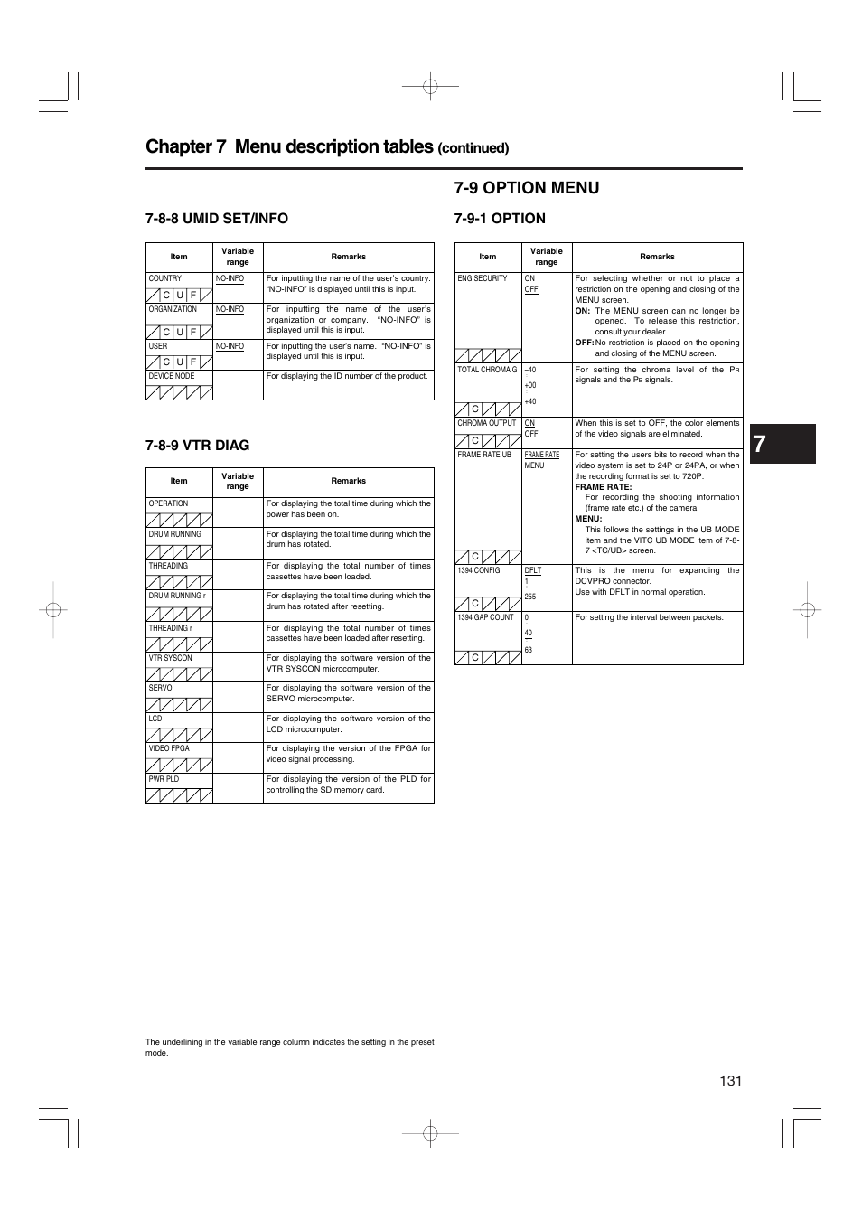8-8 umid set/info, 8-9 vtr diag, 9 option menu | 9-1 option, Chapter 7 menu description tables, Continued) 7-8-8 umid set/info | Panasonic AJ-HDX900P User Manual | Page 32 / 32