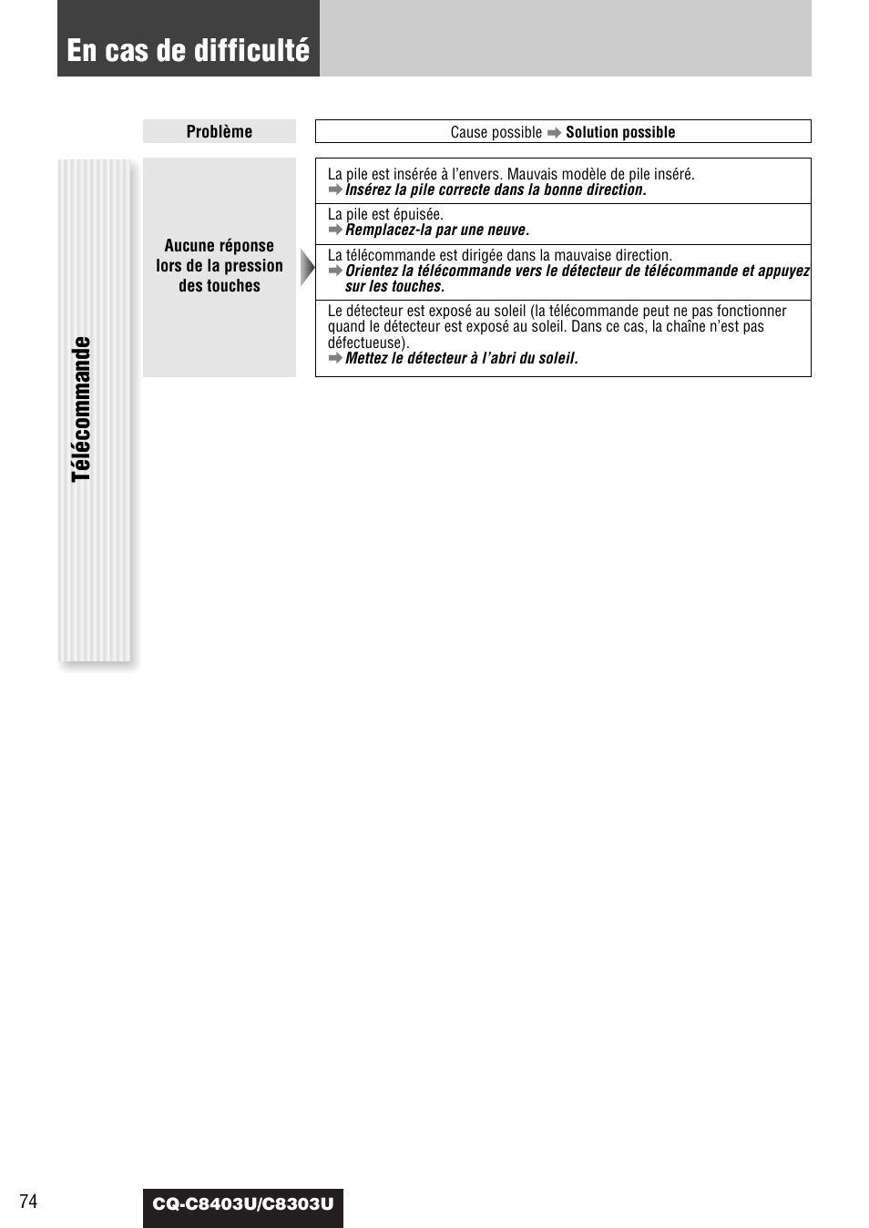 En cas de difficulté, Télécommande | Panasonic CQ-C8403U User Manual | Page 74 / 114