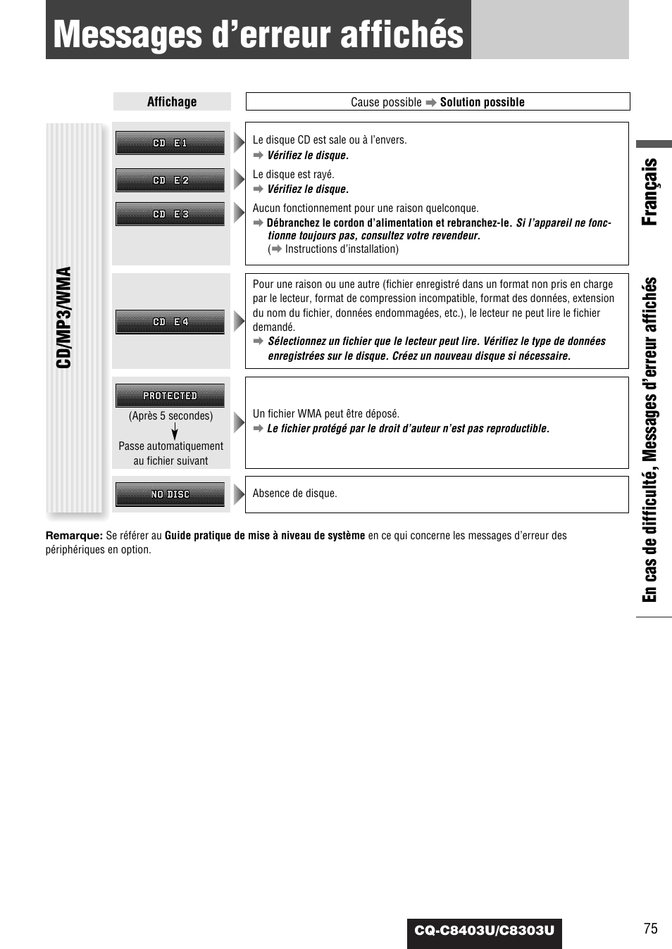 Messages d'erreur affiches, Messages d’erreur affichés, Français | En cas de difficulté, messages d’erreur affichés, Cd/mp3/wma | Panasonic CQ-C8403U User Manual | Page 75 / 114