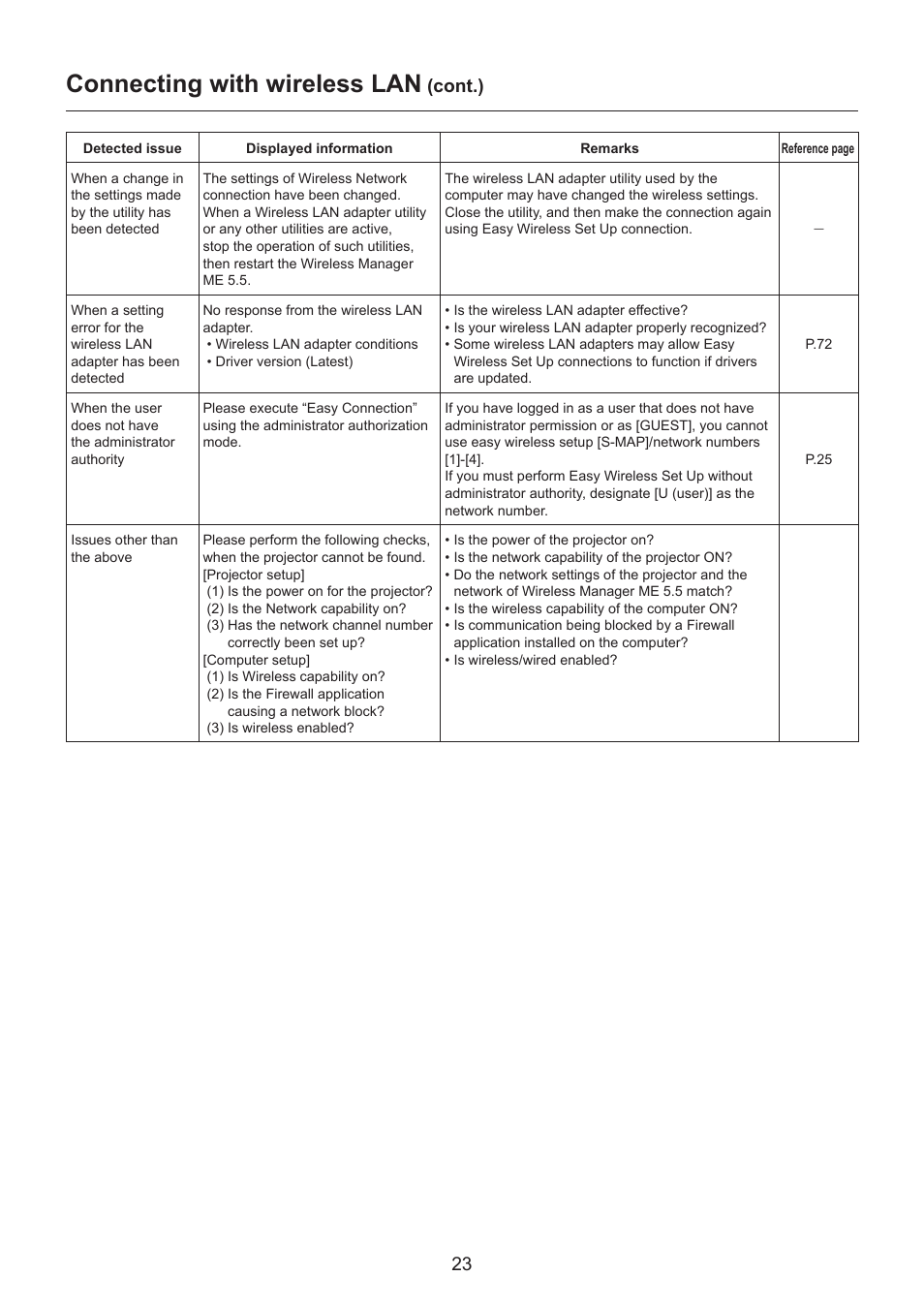 Connecting with wireless lan, Cont.) | Panasonic TH-LB30NT User Manual | Page 23 / 79