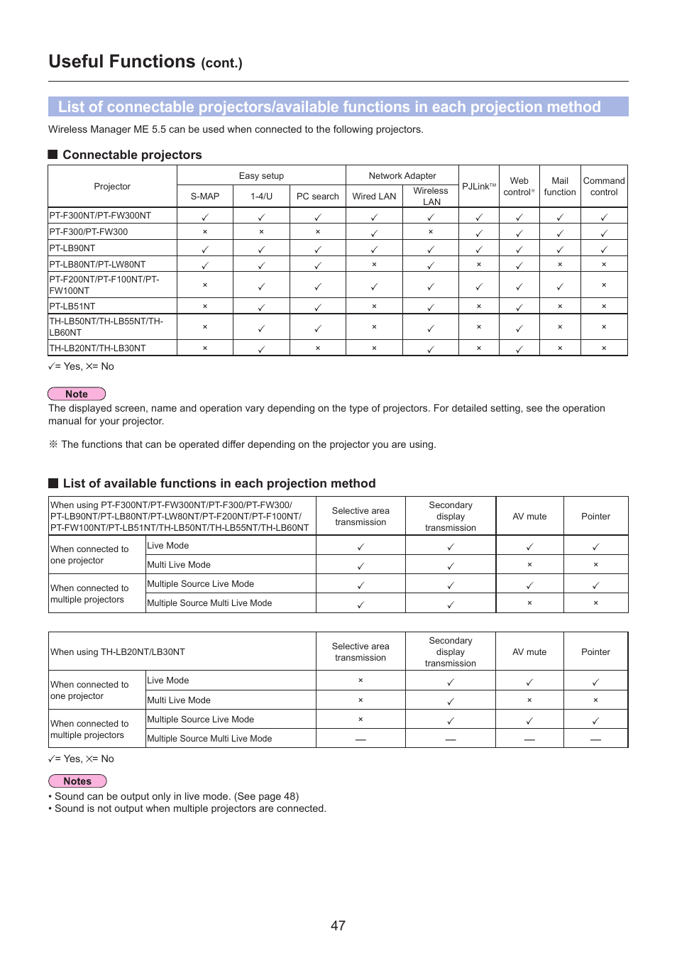 Projection method ………………………………………………… 47, List of connectable projectors/available, Useful functions | Cont.), Connectable projectors | Panasonic TH-LB30NT User Manual | Page 47 / 79