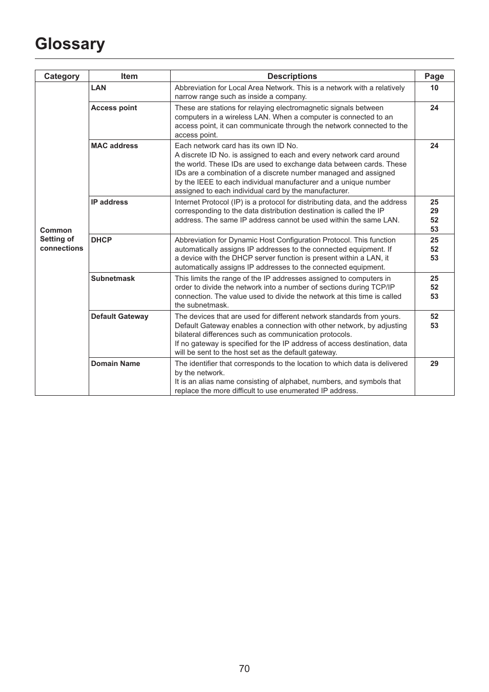 Glossary, Glossary ……………………………………………… 70 | Panasonic TH-LB30NT User Manual | Page 70 / 79