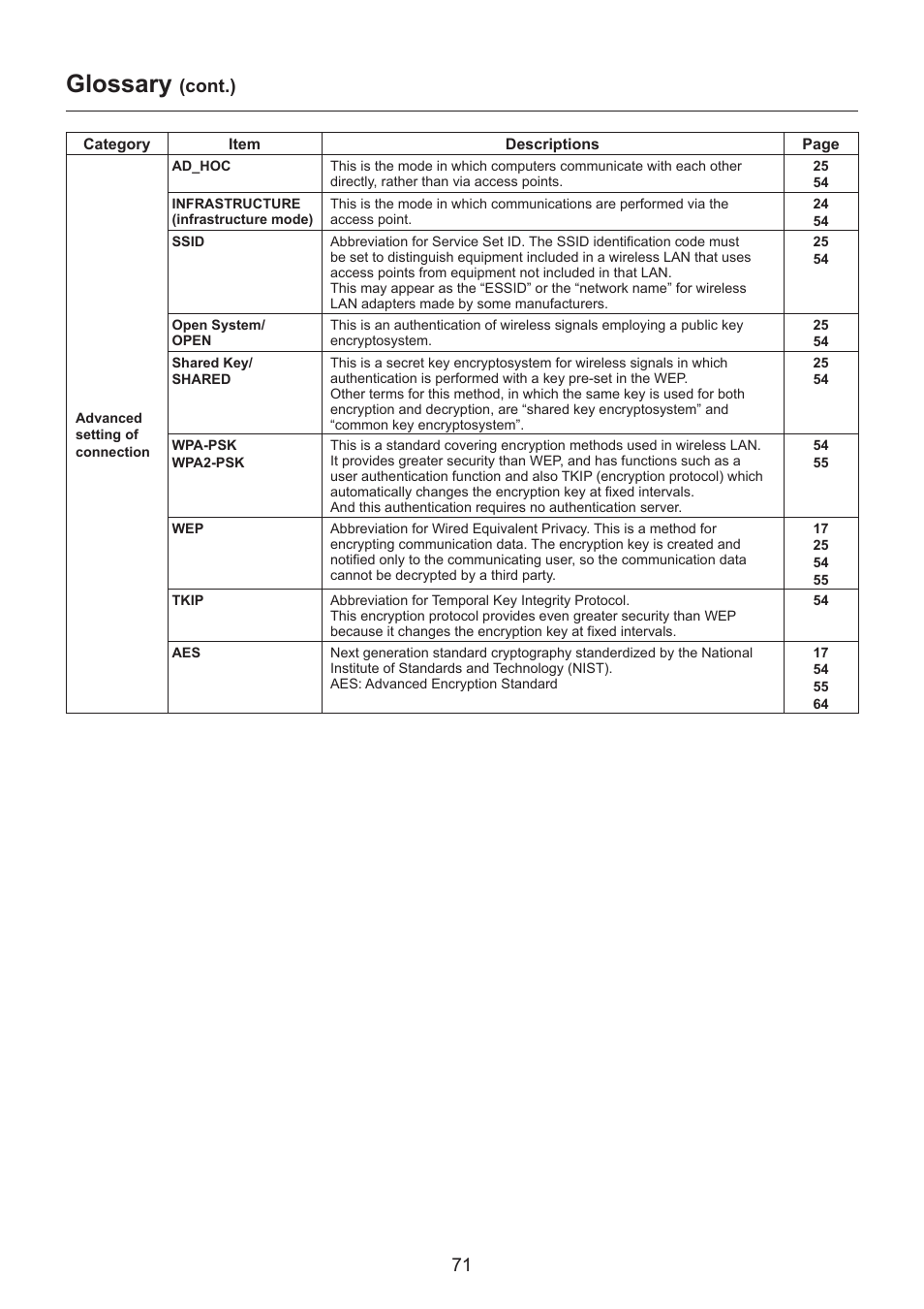 Glossary, Cont.) | Panasonic TH-LB30NT User Manual | Page 71 / 79
