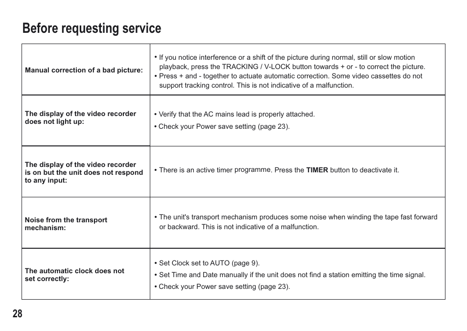 Before requesting service | Panasonic NV-MV15 Series User Manual | Page 28 / 32