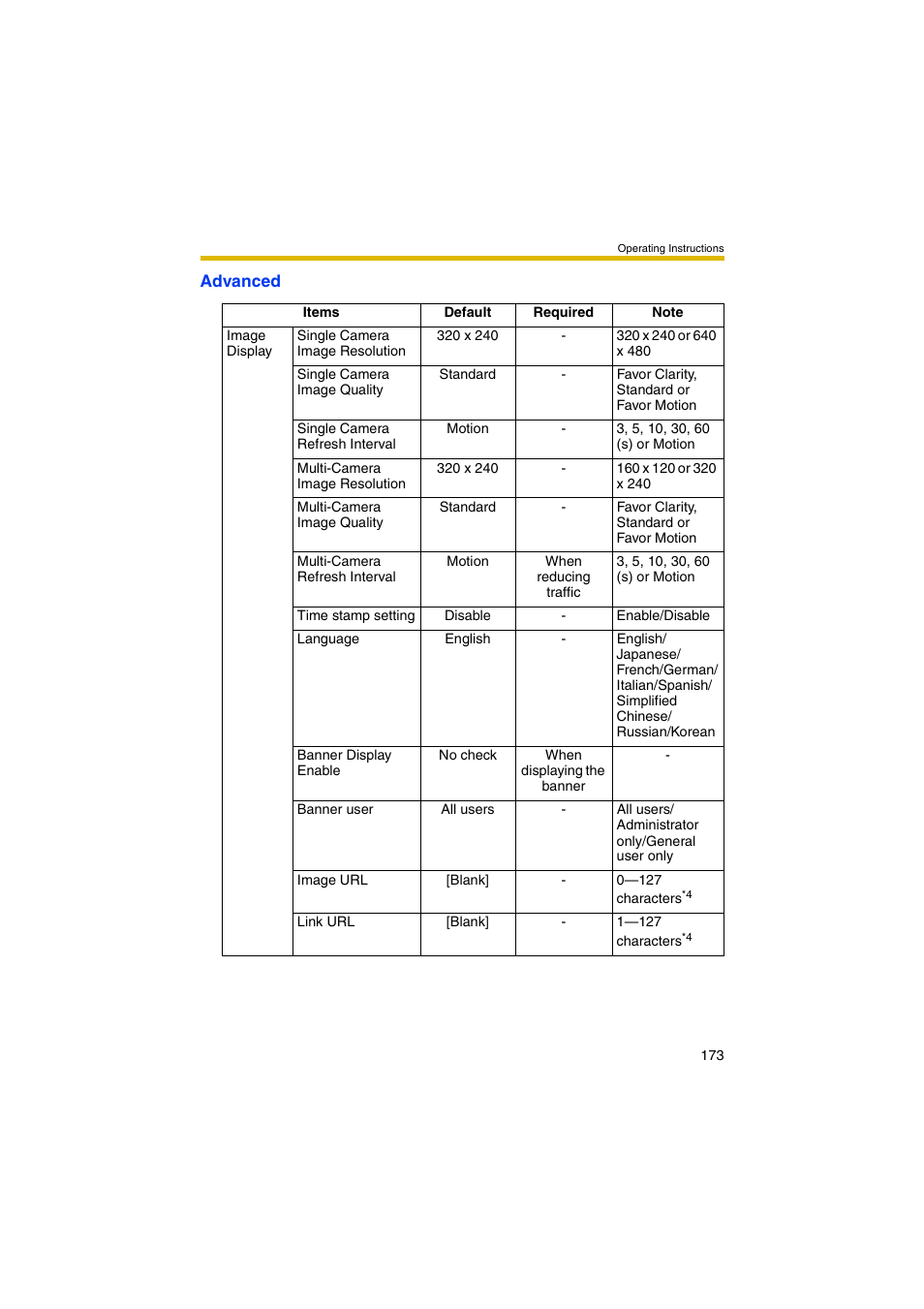 Panasonic BB-HCM403A User Manual | Page 173 / 184