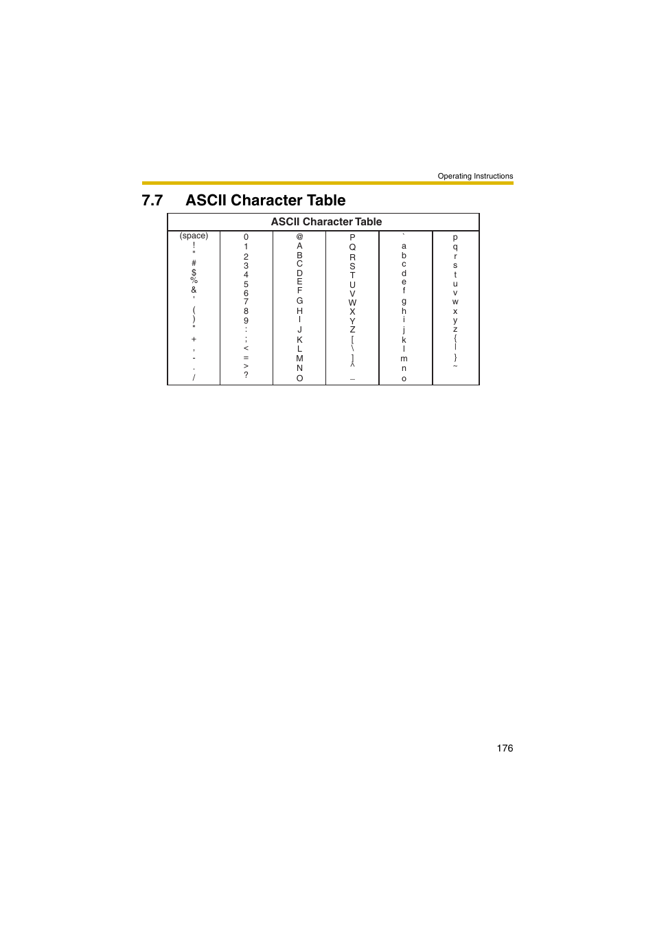 7 ascii character table, 176) o, E 176) o | Panasonic BB-HCM403A User Manual | Page 176 / 184