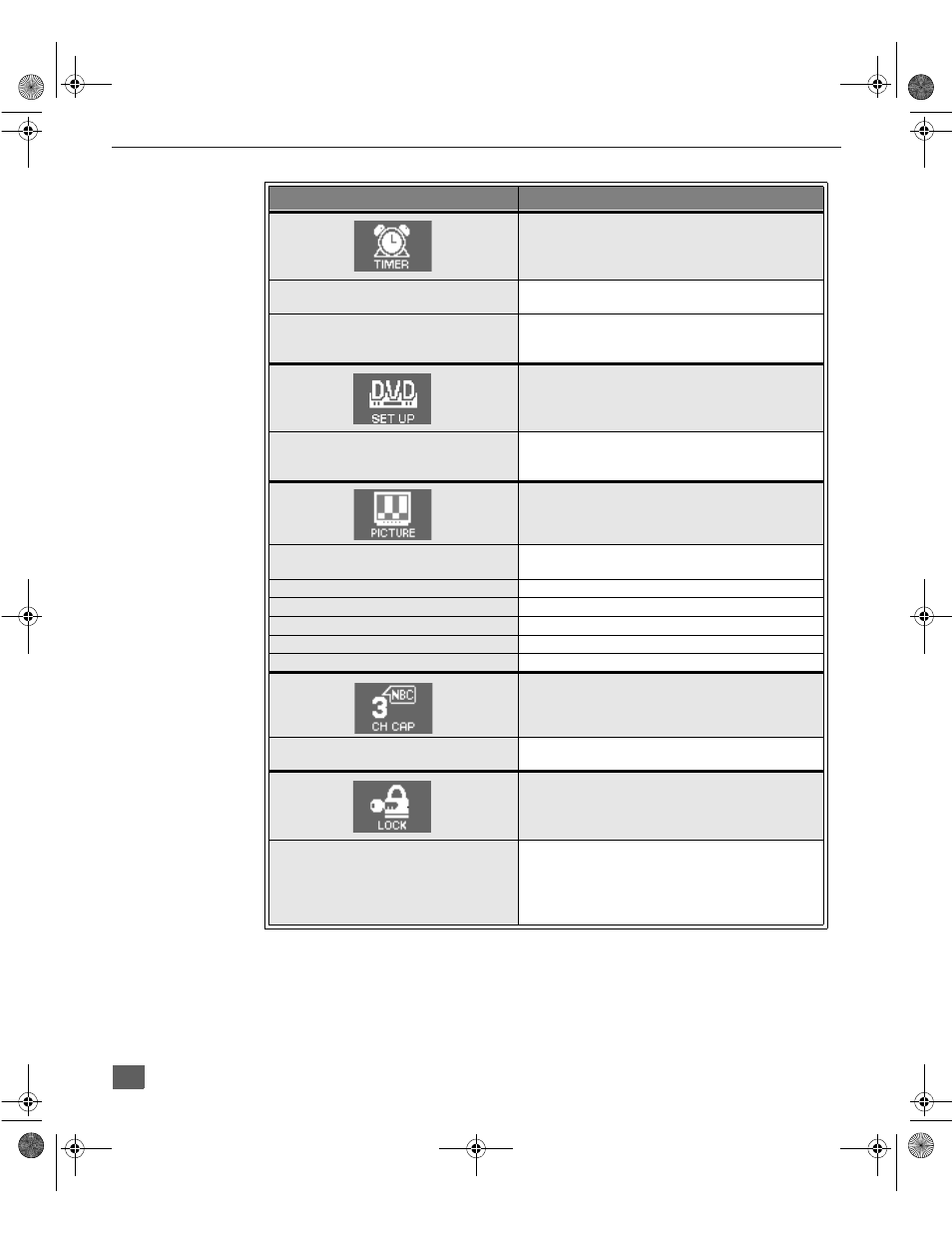 Main menu feature chart (cont.) | Panasonic CT-27DC50U User Manual | Page 19 / 49