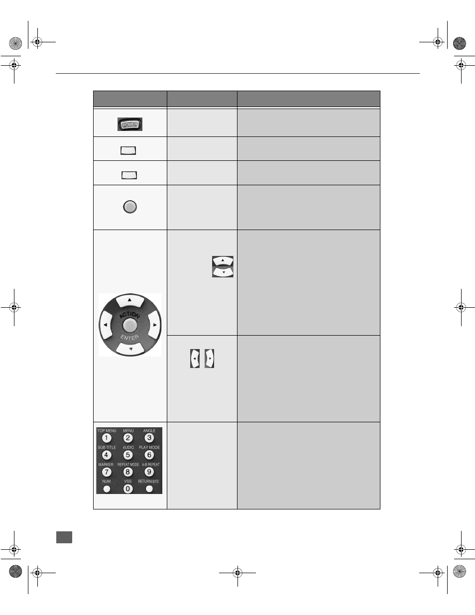 Quick reference functional key chart | Panasonic CT-27DC50U User Manual | Page 9 / 49
