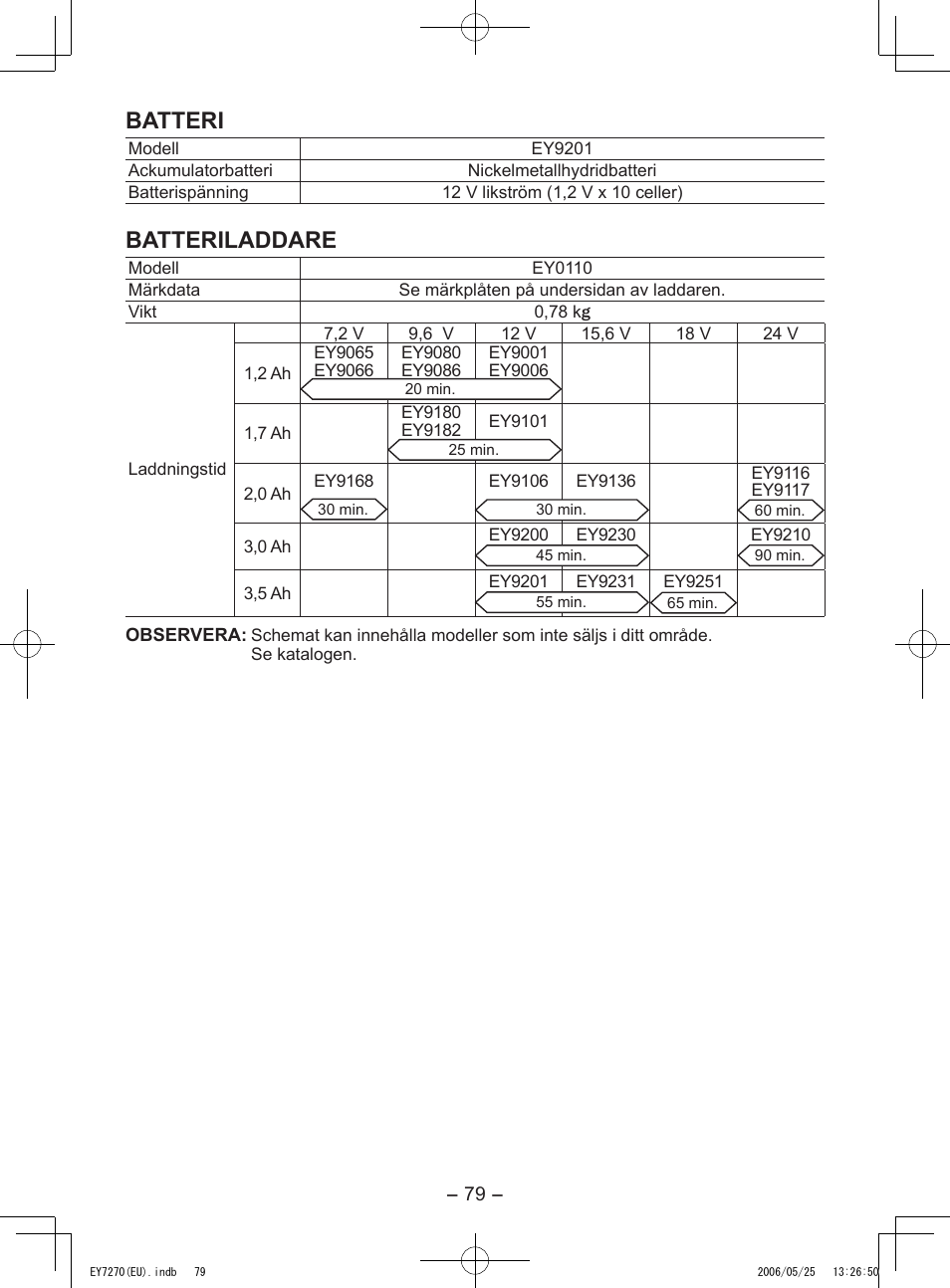 Batteri, Batteriladdare | Panasonic EY7270 User Manual | Page 79 / 120