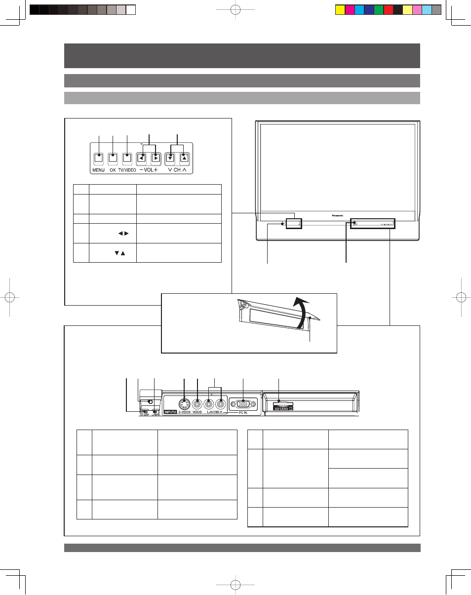 Location of controls (continued), Controls and terminals on the projection display | Panasonic PT 61LCX65 User Manual | Page 10 / 80