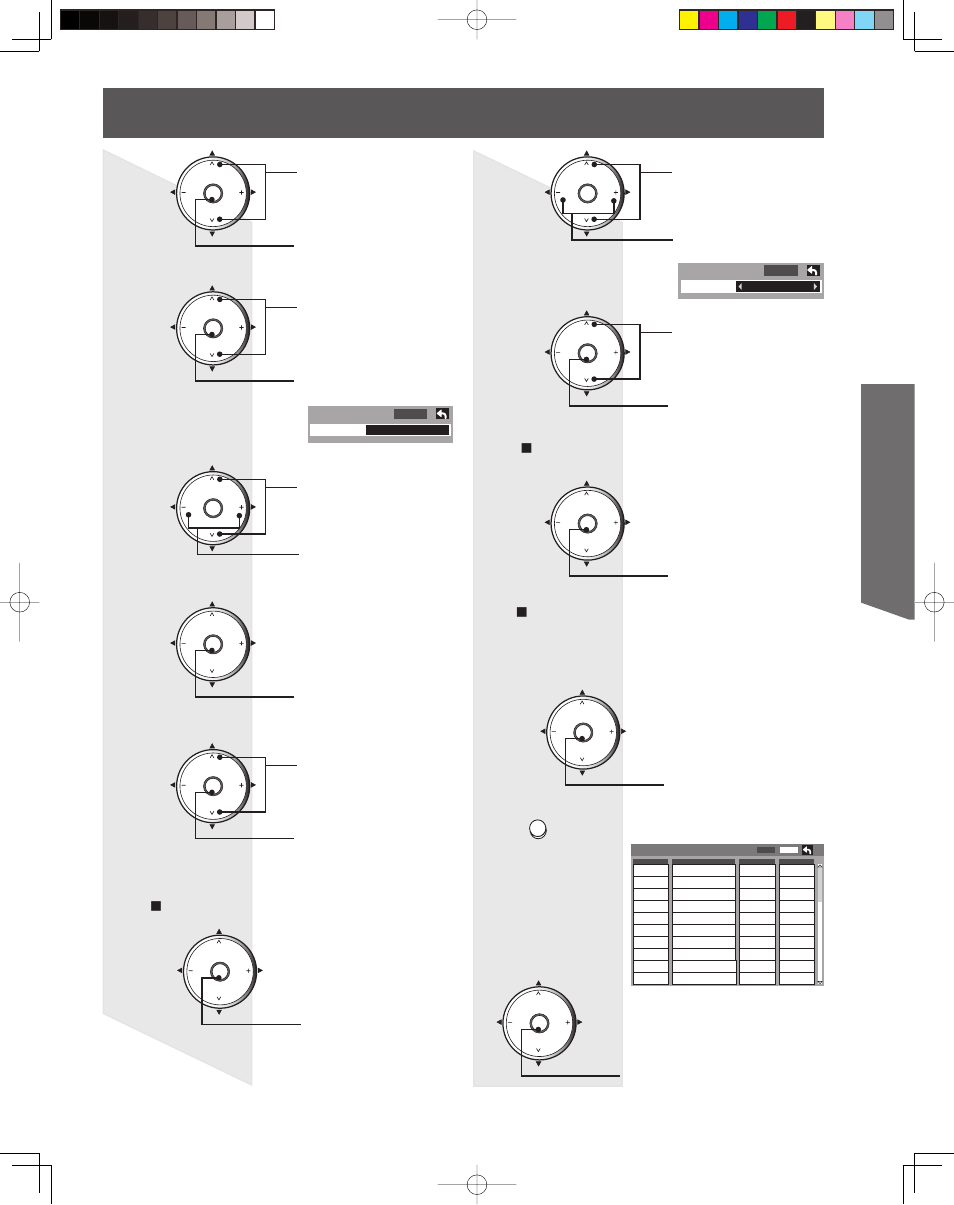 Basic operation, Edit (add), Preview (ch) | Edit (favorite), Press to select “yes” or “no, Press to display the selected program, Press to enter the favorite screen | Panasonic PT 61LCX65 User Manual | Page 31 / 80