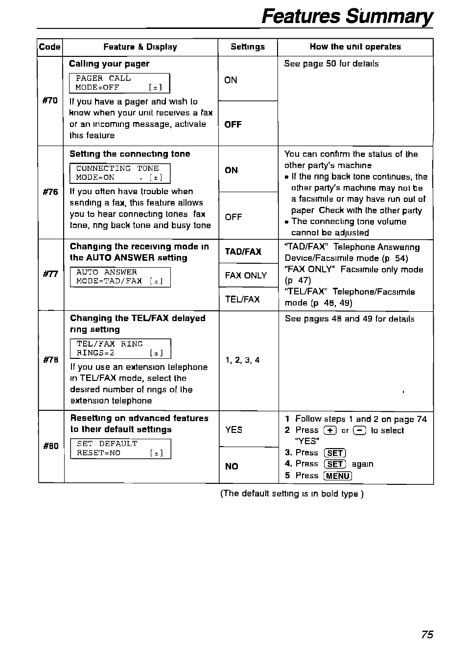 Features summary | Panasonic KX-FPG175 User Manual | Page 75 / 96