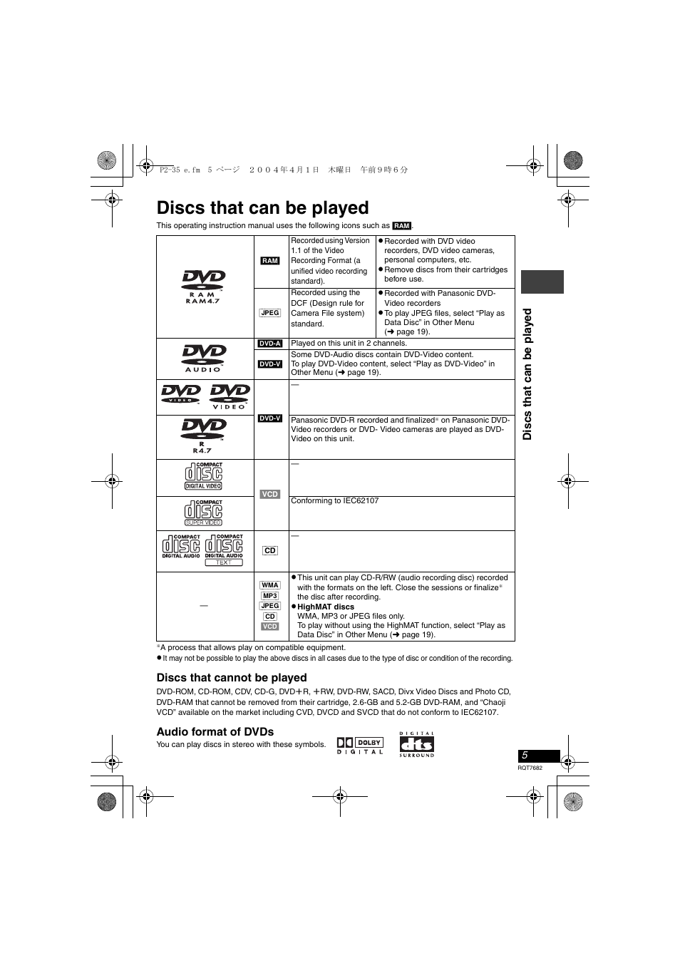 Discs that can be played | Panasonic DVD-LS50 User Manual | Page 5 / 36