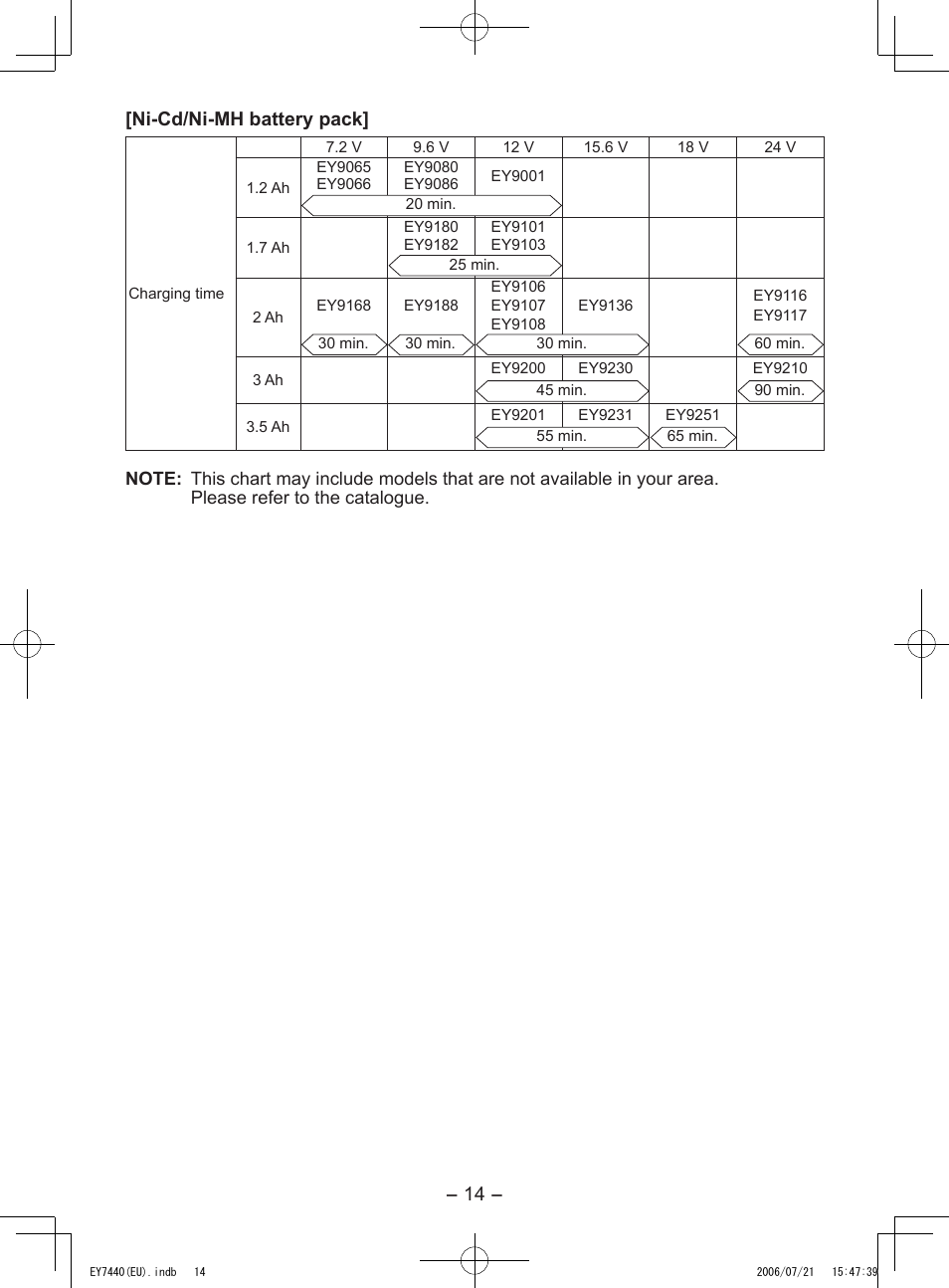 Ni-cd/ni-mh battery pack | Panasonic EY7440 User Manual | Page 14 / 16