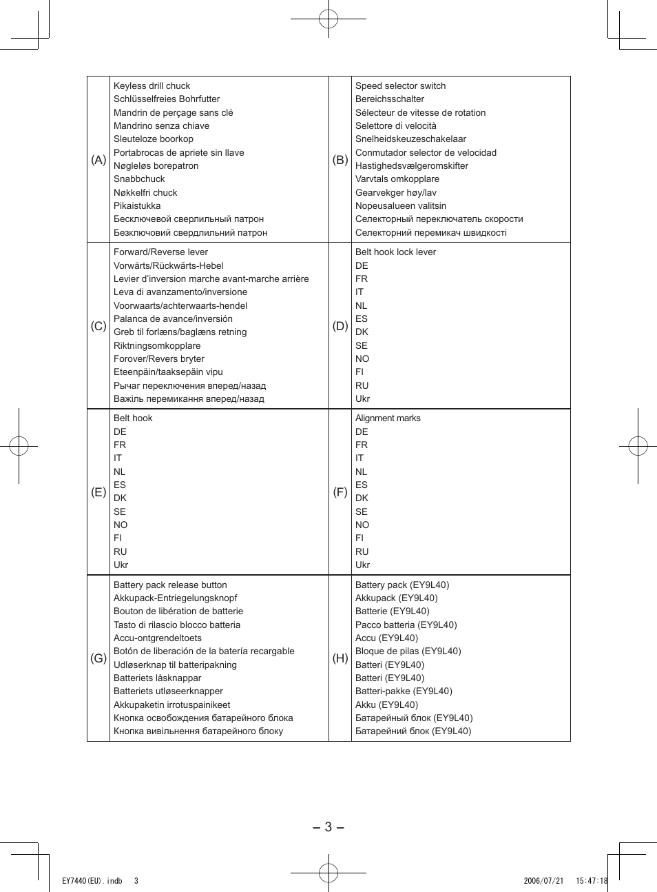 Panasonic EY7440 User Manual | Page 3 / 16